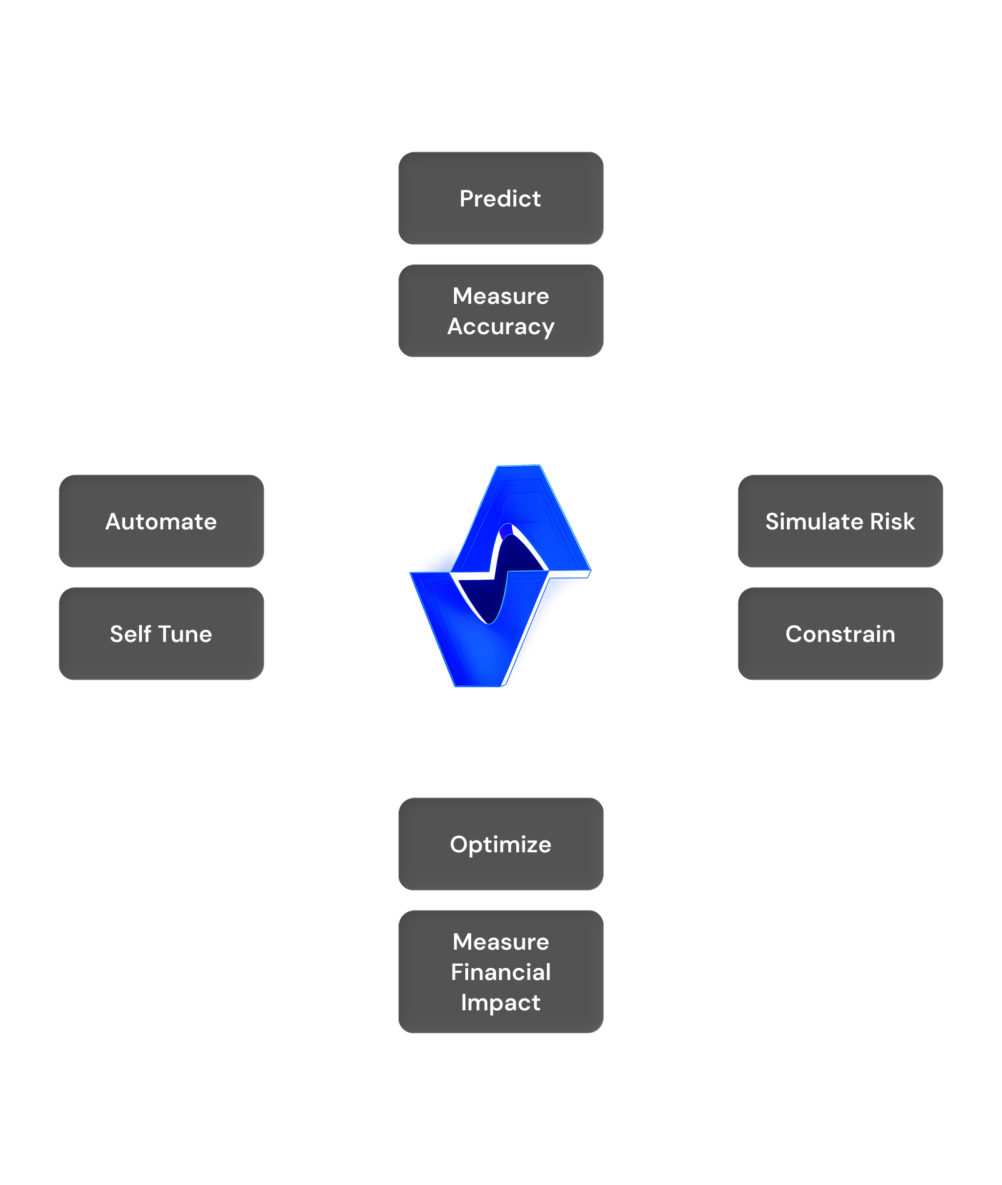 Lifecycle diagram